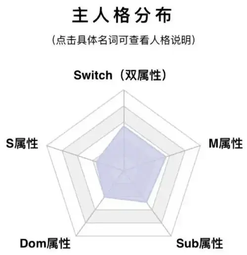 西檬之家m倾向是什么?了解你的字母圈角色与需求 一