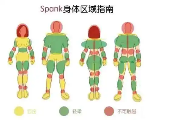 西檬之家字母圈新人如何正确入门? 一